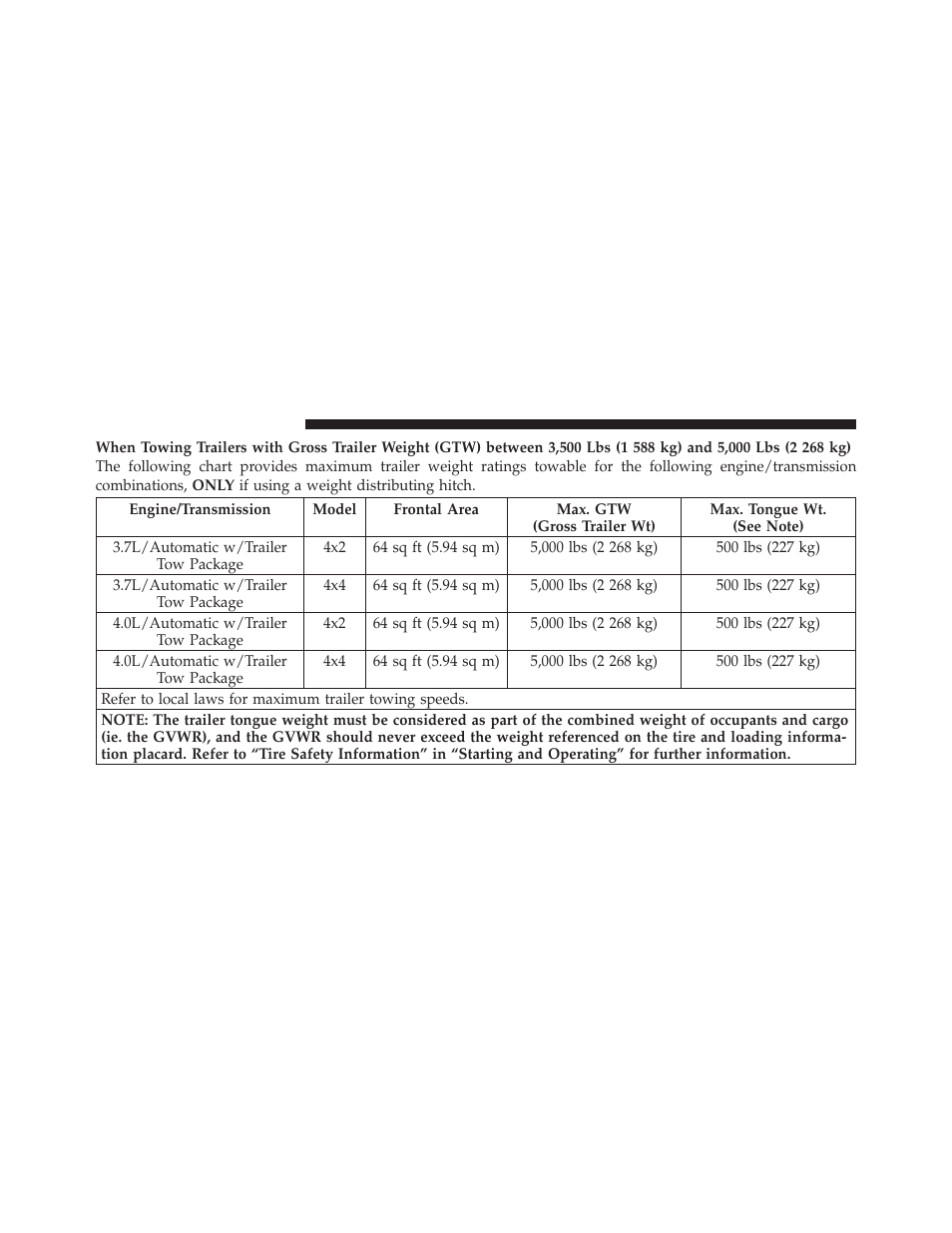 Dodge 2011 Nitro - Owner Manual User Manual | Page 371 / 497