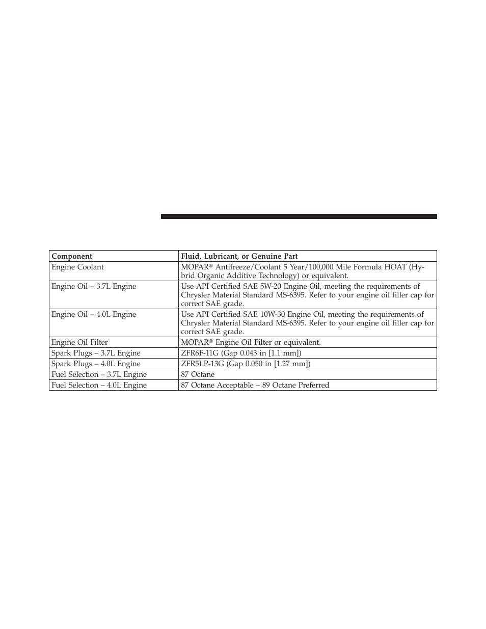 Fluids, lubricants and genuine parts, Engine | Dodge 2011 Nitro - Owner Manual User Manual | Page 447 / 497