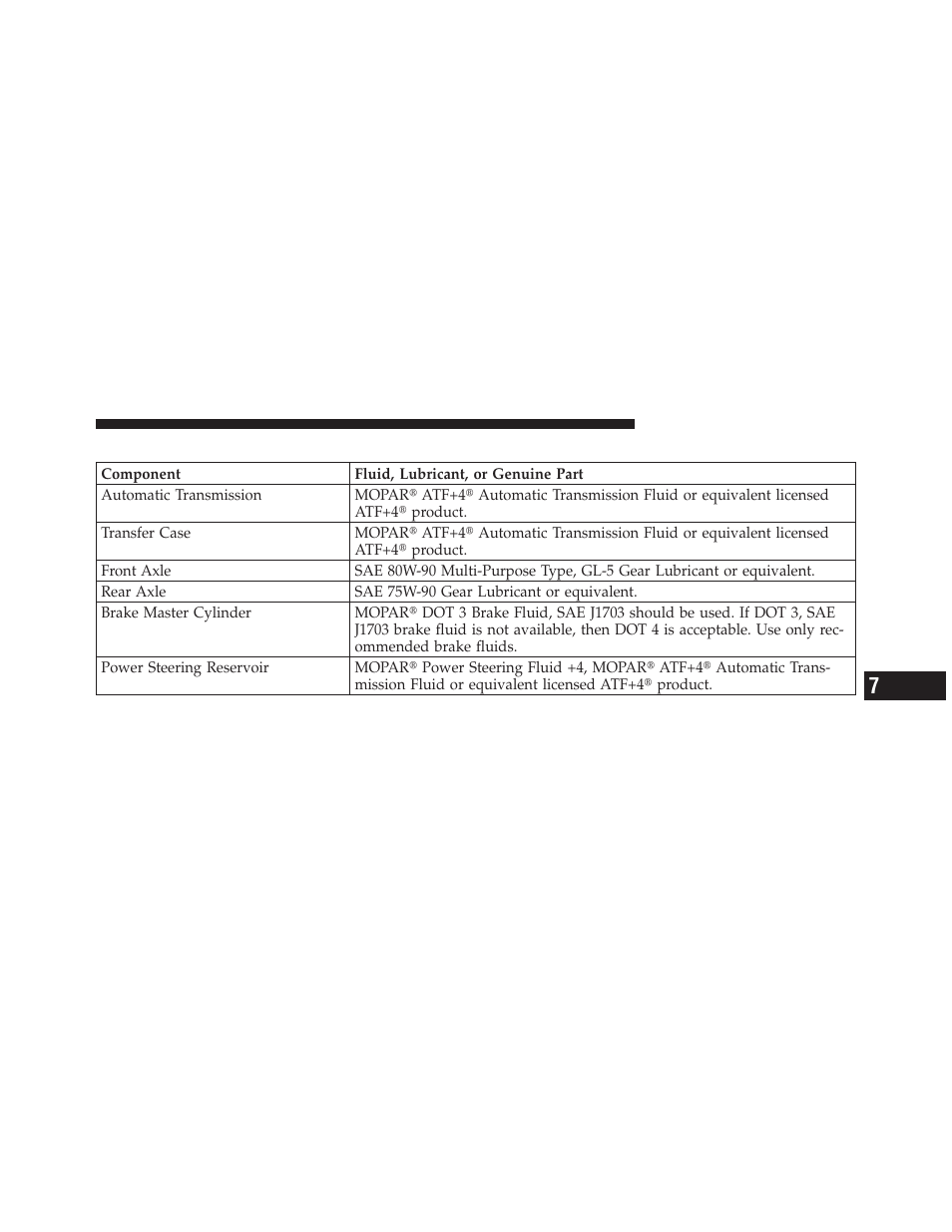 Chassis | Dodge 2011 Nitro - Owner Manual User Manual | Page 448 / 497