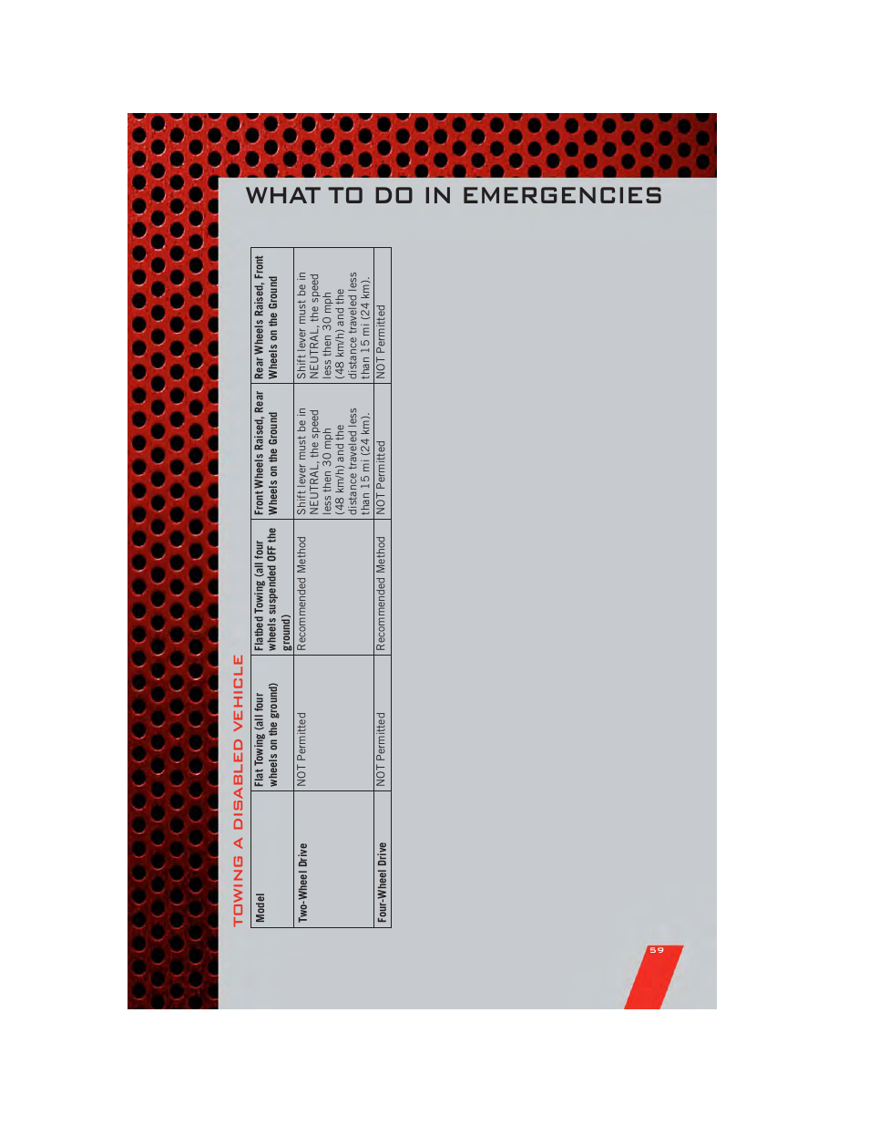 Towing a disabled vehicle, What to do in emergencies, Towing a dis abled vehicle | Dodge 2011 Nitro - User Guide User Manual | Page 61 / 84