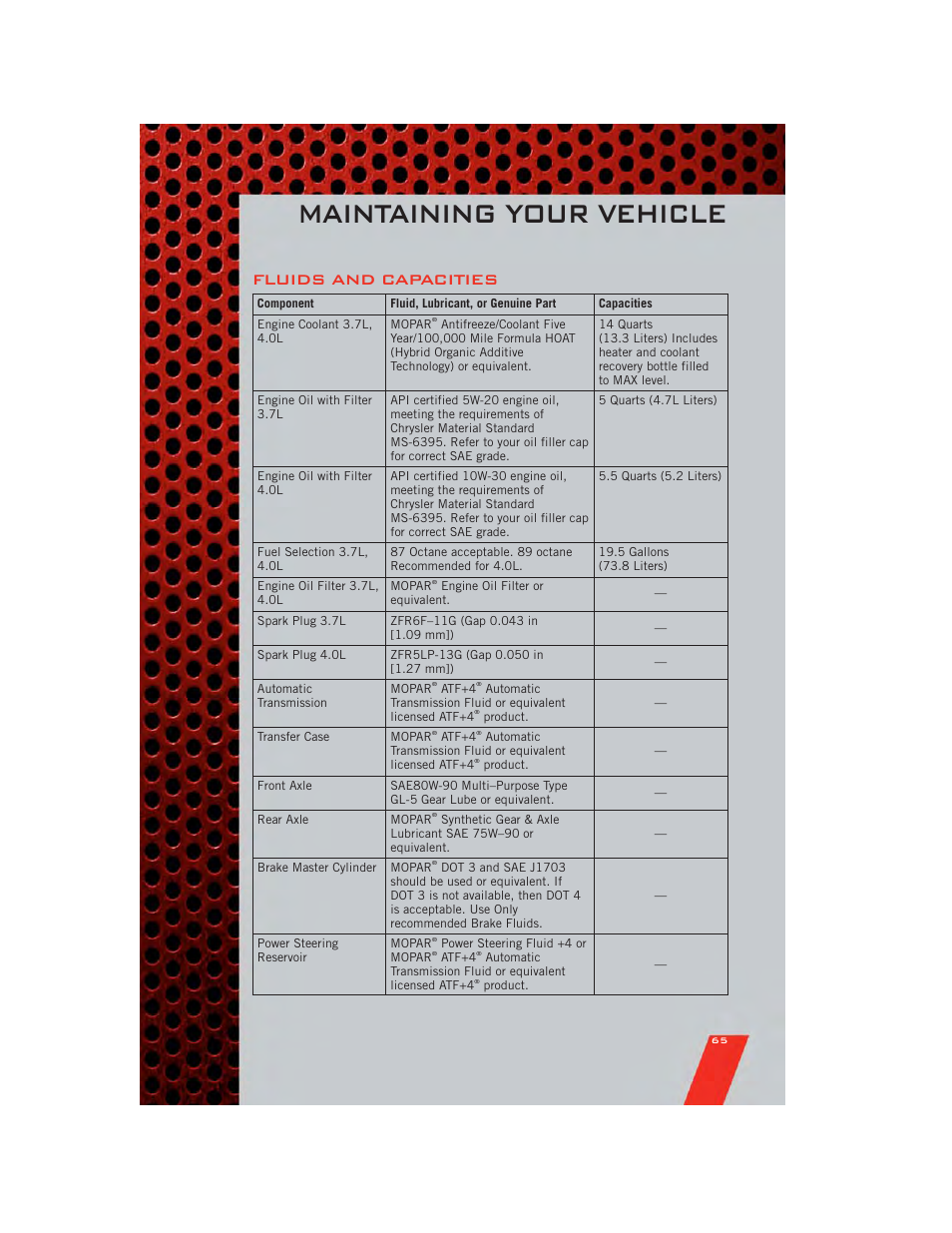 Fluids and capacities, Maintaining your vehicle | Dodge 2011 Nitro - User Guide User Manual | Page 67 / 84