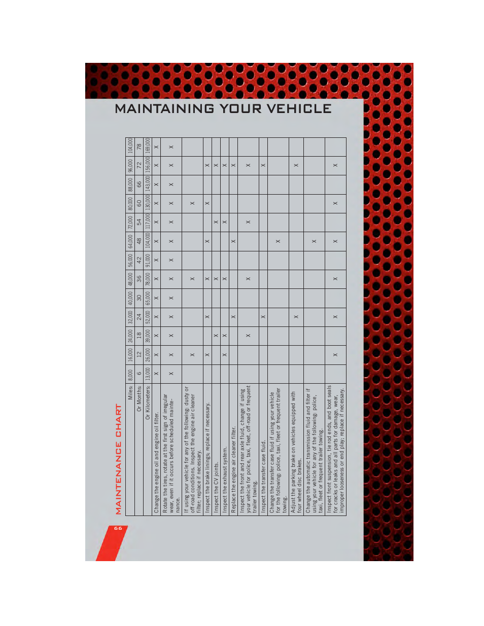 Maintenance chart, Maintaining your vehicle, Maintenance char t | Dodge 2011 Nitro - User Guide User Manual | Page 68 / 84