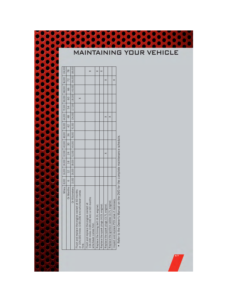 Maintaining your vehicle | Dodge 2011 Nitro - User Guide User Manual | Page 69 / 84