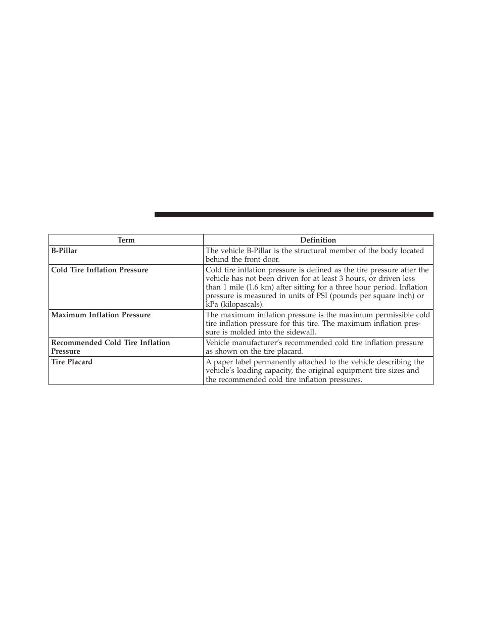 Tire terminology and definitions | Dodge 2012 Avenger - Owner Manual User Manual | Page 342 / 514