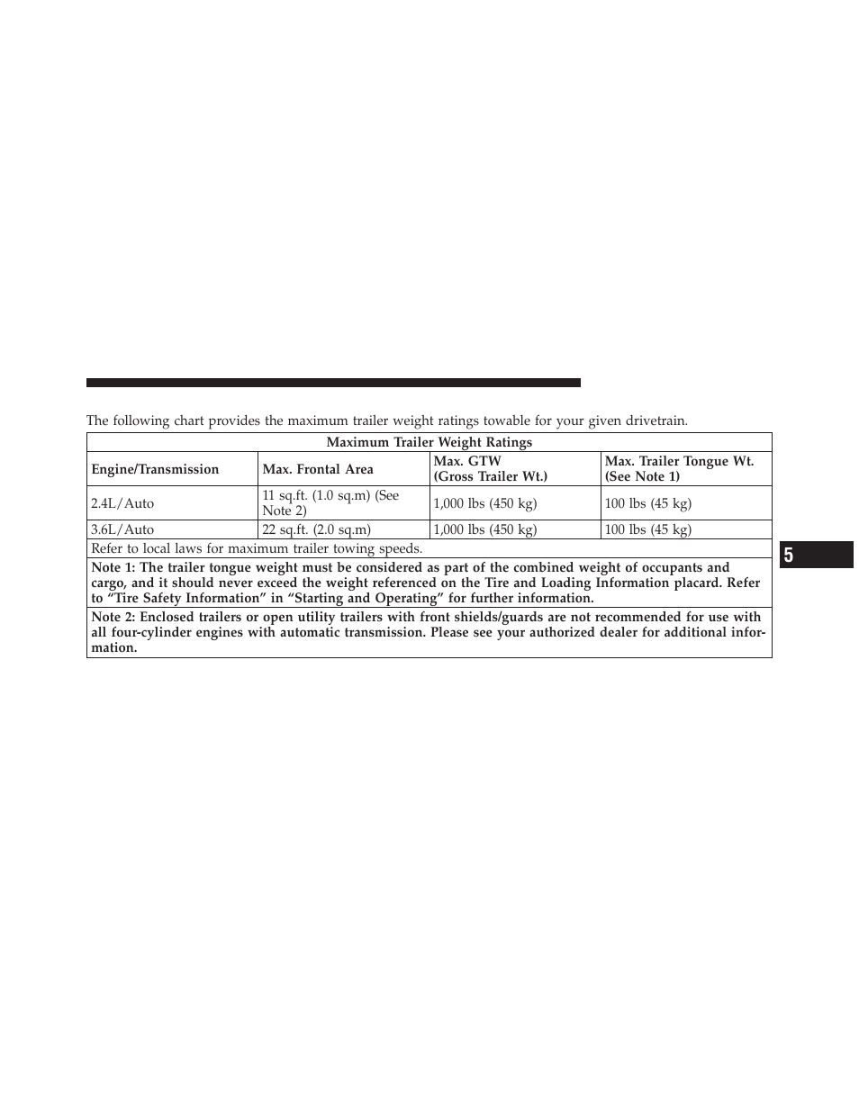 Trailer towing weights, Maximum trailer weight ratings) | Dodge 2012 Avenger - Owner Manual User Manual | Page 383 / 514