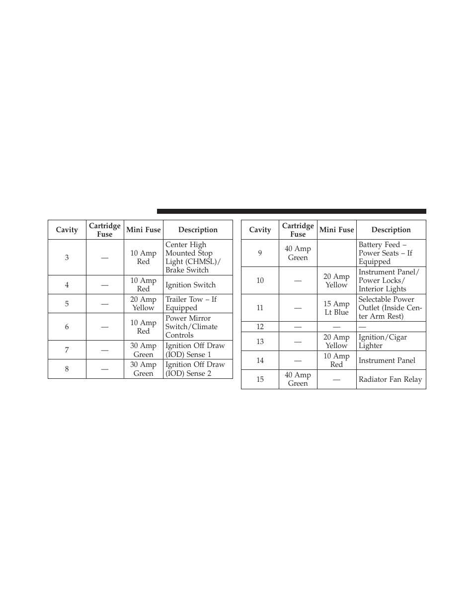 Dodge 2012 Avenger - Owner Manual User Manual | Page 456 / 514