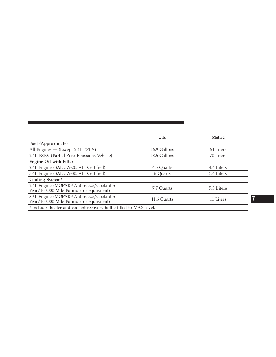 Fluid capacities | Dodge 2012 Avenger - Owner Manual User Manual | Page 465 / 514