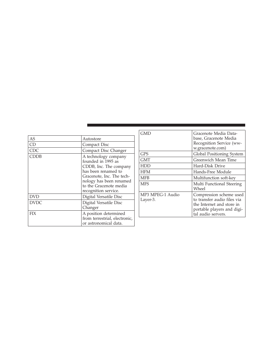 Glossary of terms | Ram Trucks MEDIA CENTER 730N for Jeep User Manual | Page 214 / 216