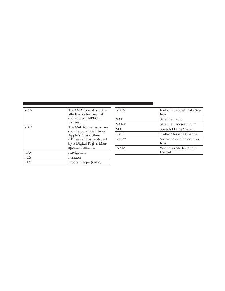 Ram Trucks MEDIA CENTER 730N for Jeep User Manual | Page 215 / 216