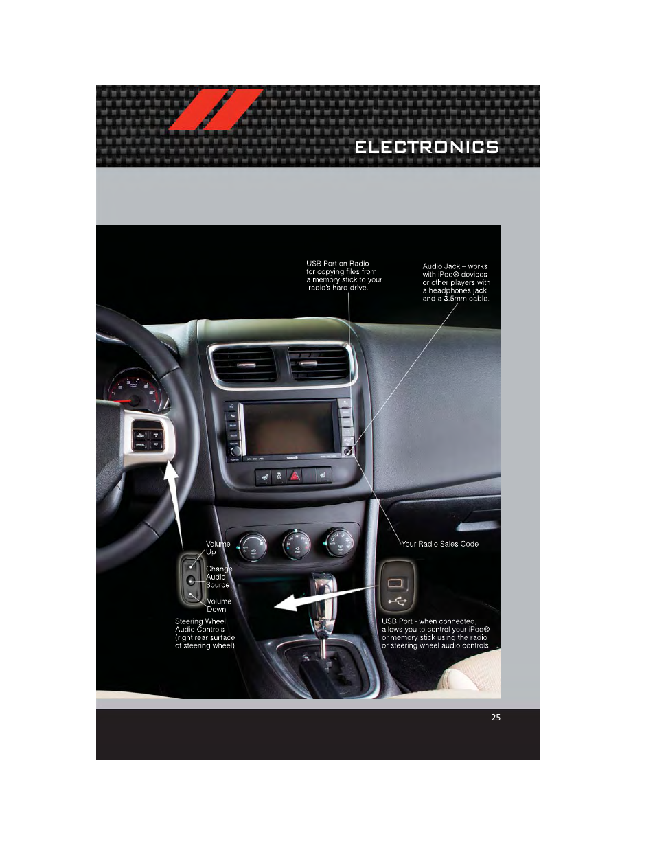 Electronics | Dodge 2012 Avenger - User Guide User Manual | Page 27 / 108