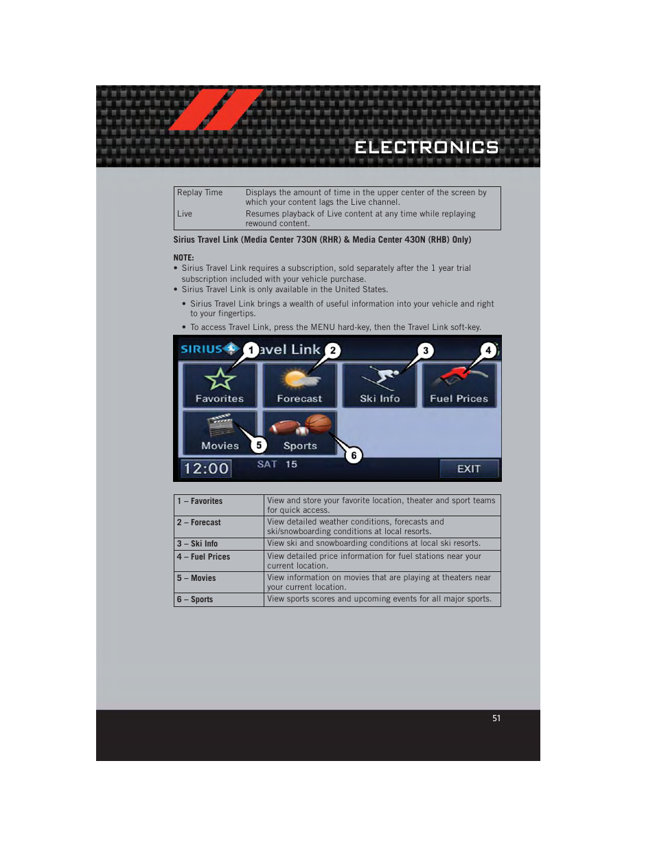 Electronics | Dodge 2012 Avenger - User Guide User Manual | Page 53 / 108