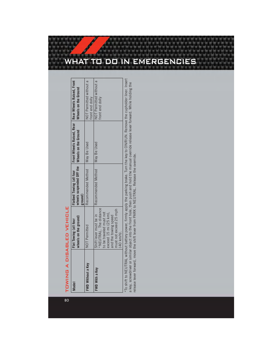 What to do in emergencies, Towing a dis abled vehicle | Dodge 2012 Avenger - User Guide User Manual | Page 82 / 108