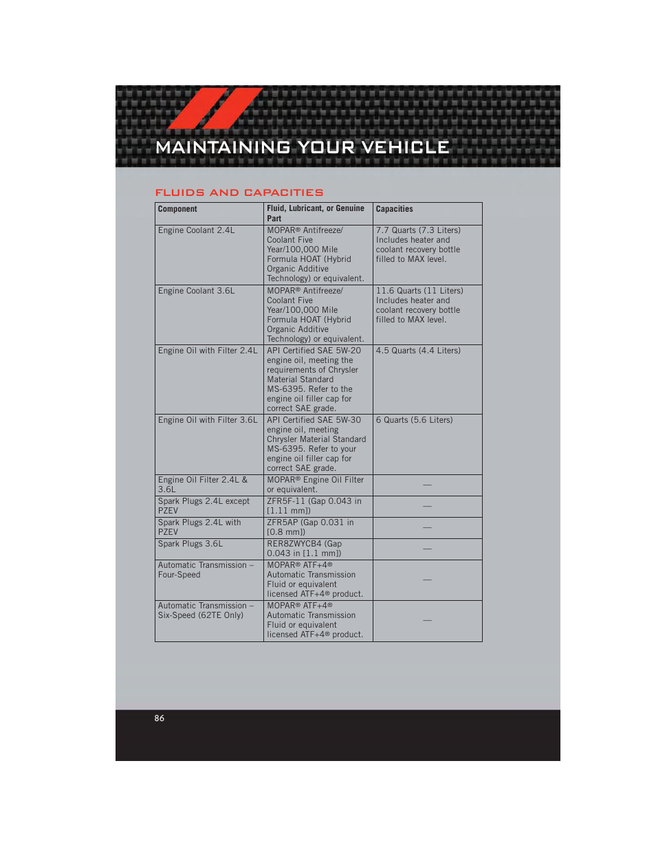 Fluids and capacities, Maintaining your vehicle | Dodge 2012 Avenger - User Guide User Manual | Page 88 / 108