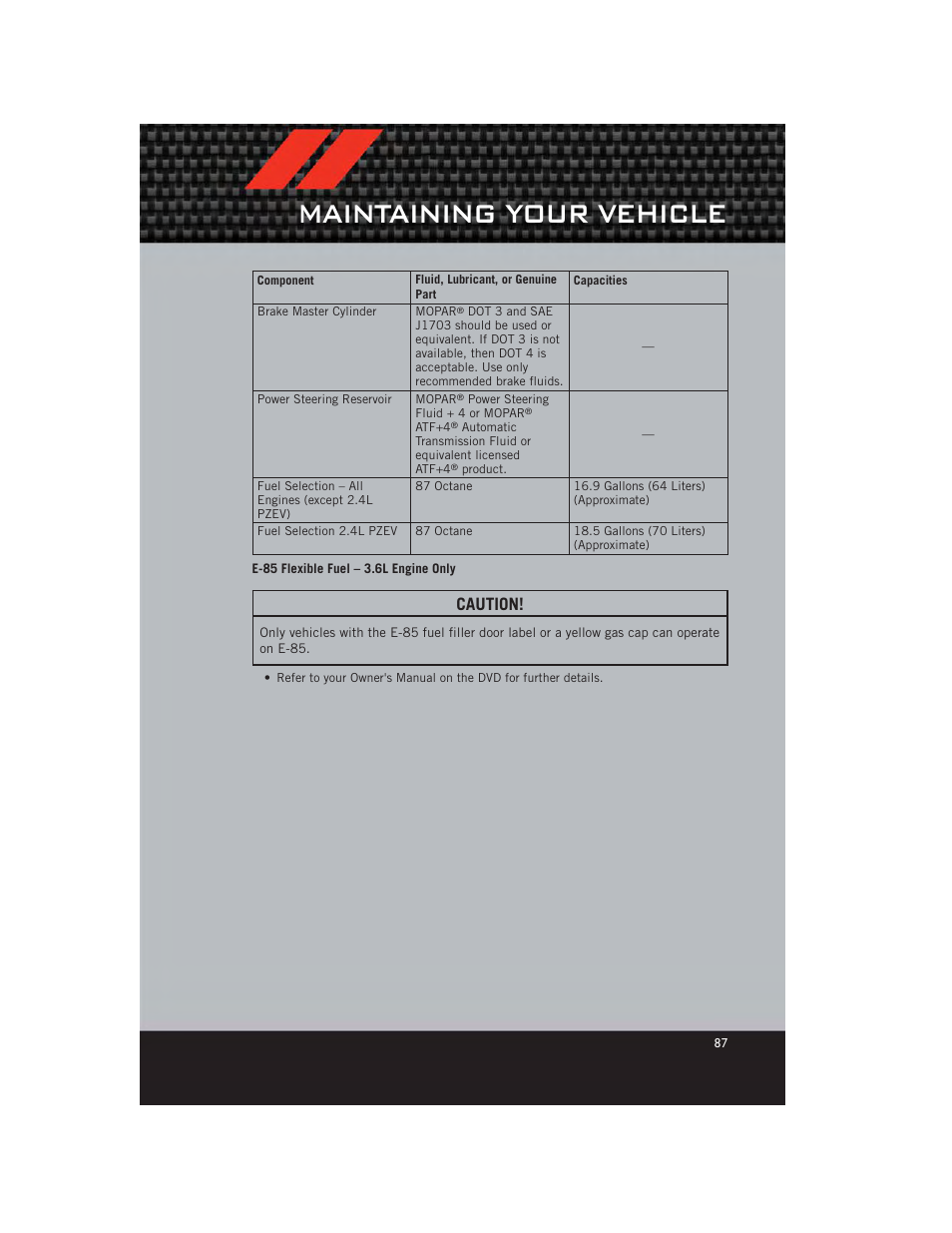 E-85 flexible fuel – 3.6l engine only, Maintaining your vehicle, Caution | Dodge 2012 Avenger - User Guide User Manual | Page 89 / 108