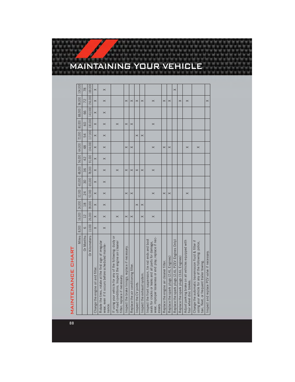 Maintenance chart, Maintaining your vehicle, Maintenance char t | Dodge 2012 Avenger - User Guide User Manual | Page 90 / 108