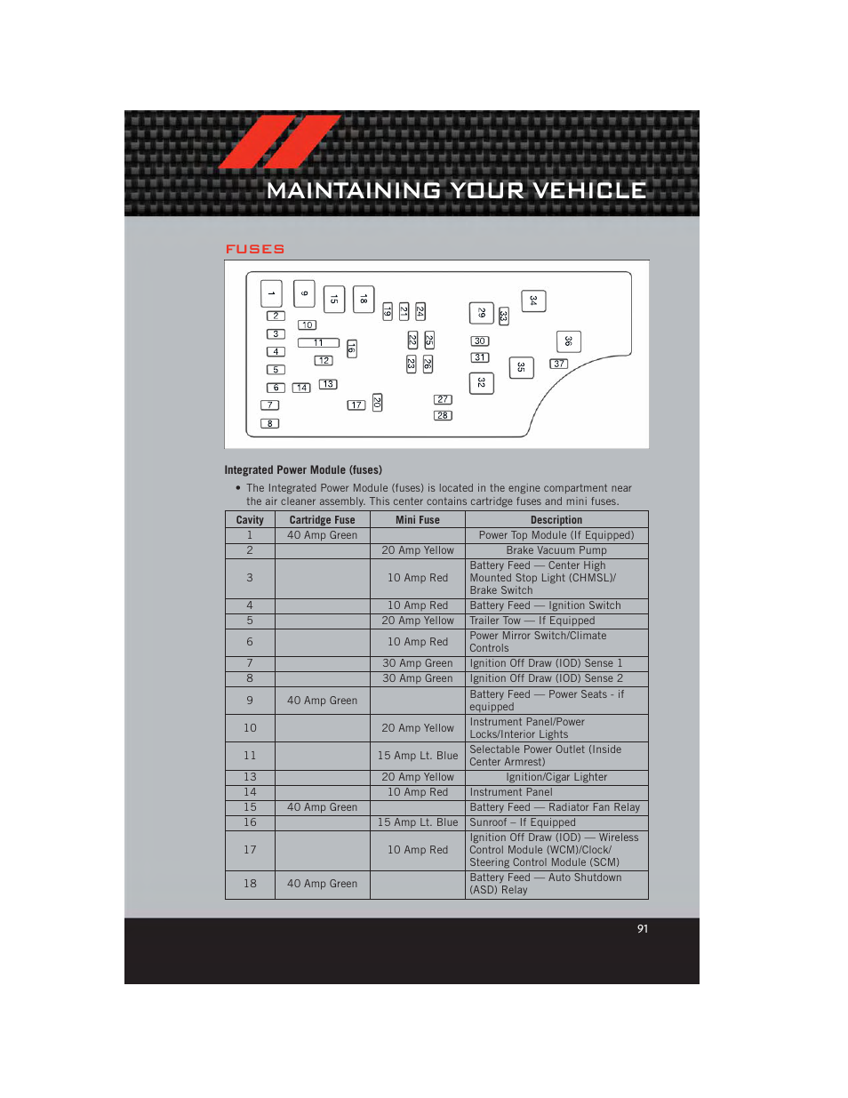 Fuses, Integrated power module (fuses), Maintaining your vehicle | Dodge 2012 Avenger - User Guide User Manual | Page 93 / 108