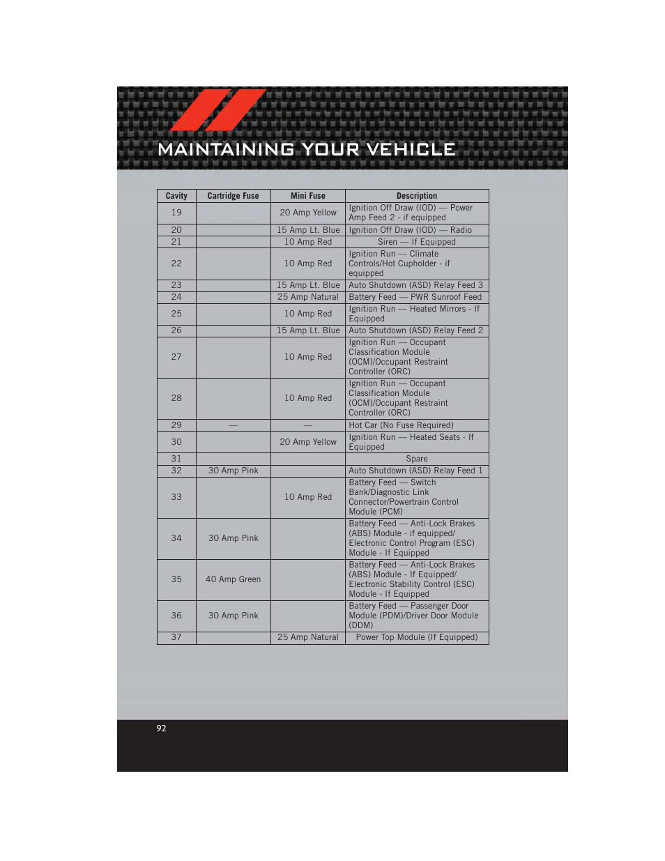 Maintaining your vehicle | Dodge 2012 Avenger - User Guide User Manual | Page 94 / 108