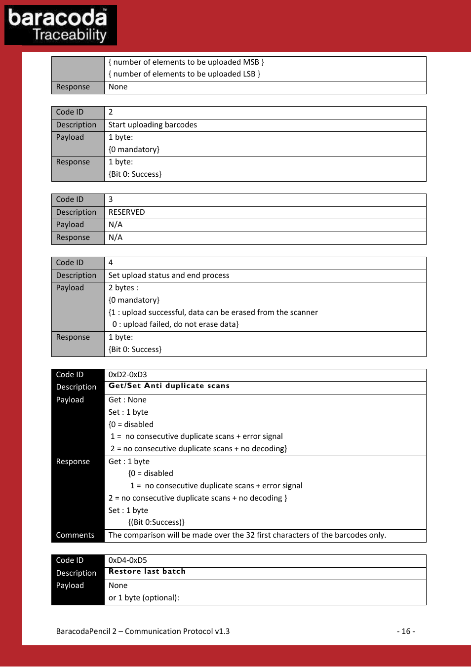 Baracoda 2 User Manual | Page 16 / 42
