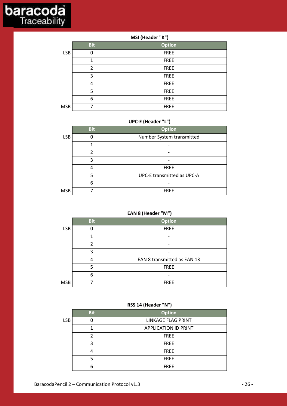 Baracoda 2 User Manual | Page 26 / 42
