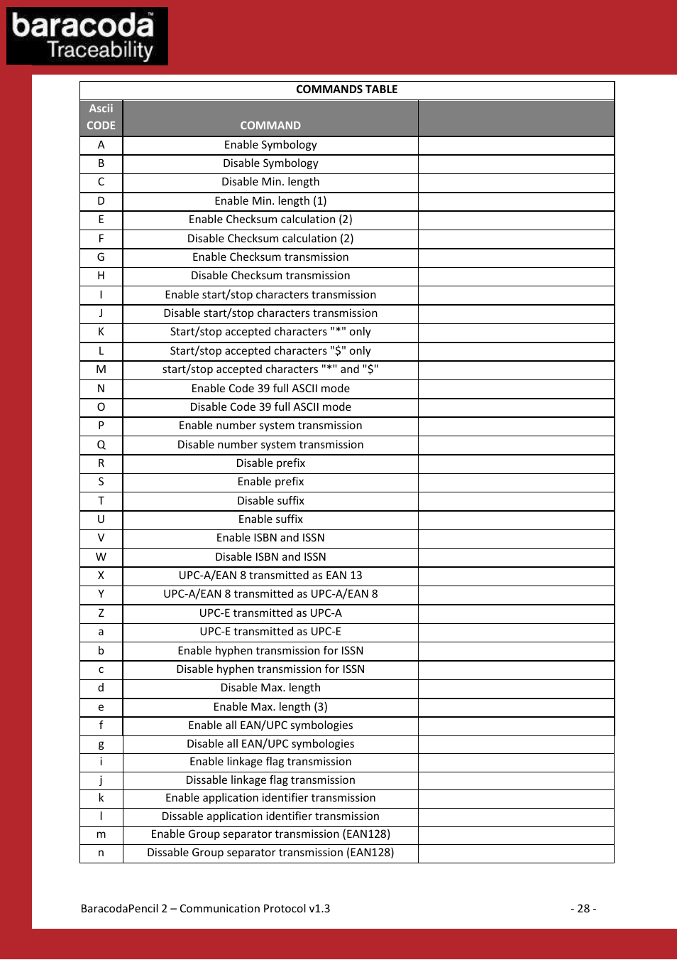 Baracoda 2 User Manual | Page 28 / 42