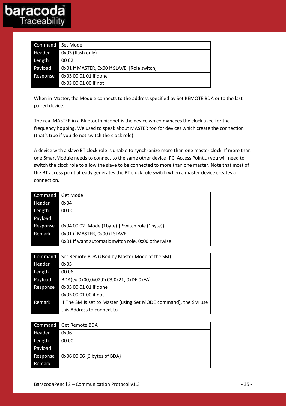 Baracoda 2 User Manual | Page 35 / 42