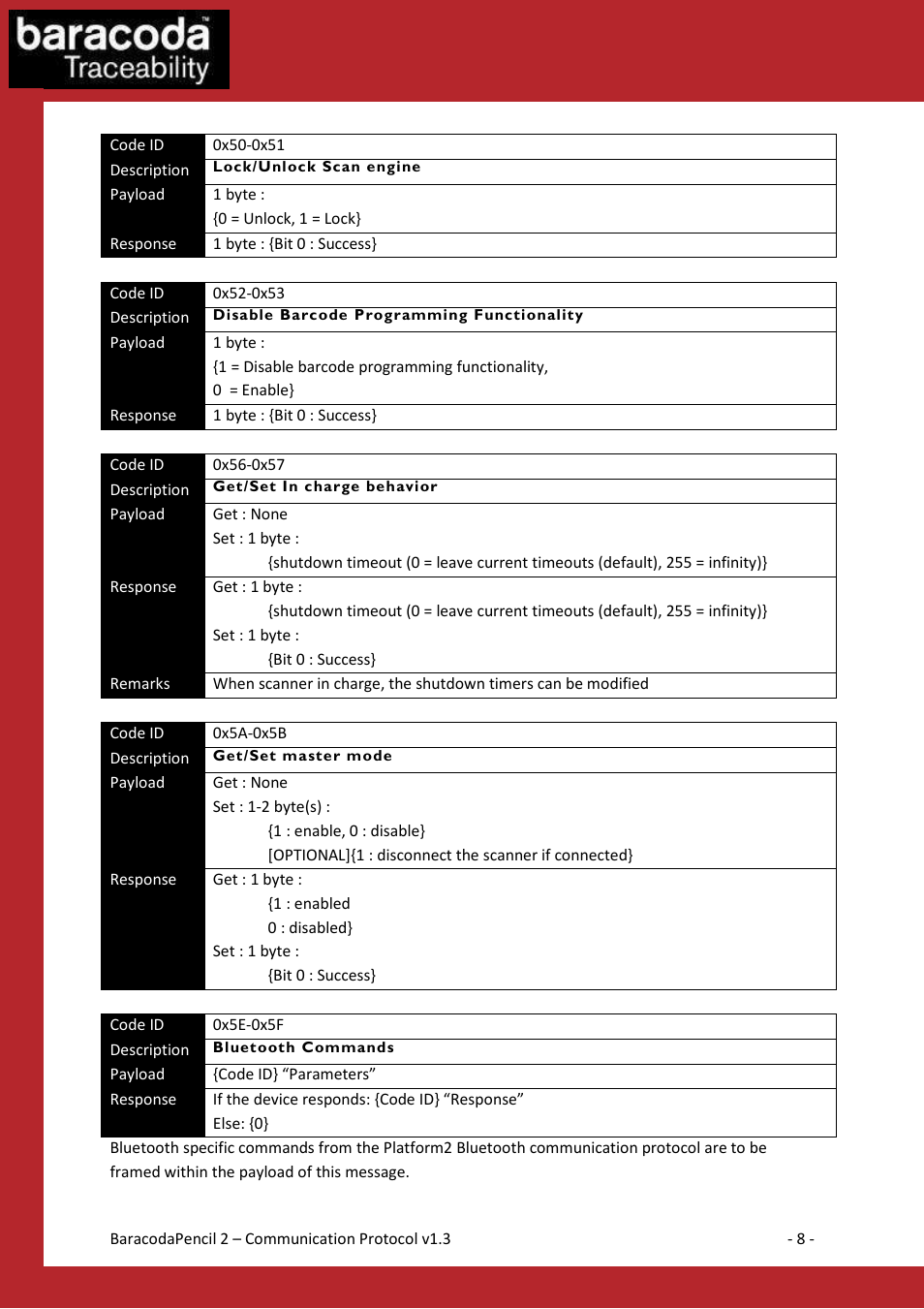 Baracoda 2 User Manual | Page 8 / 42