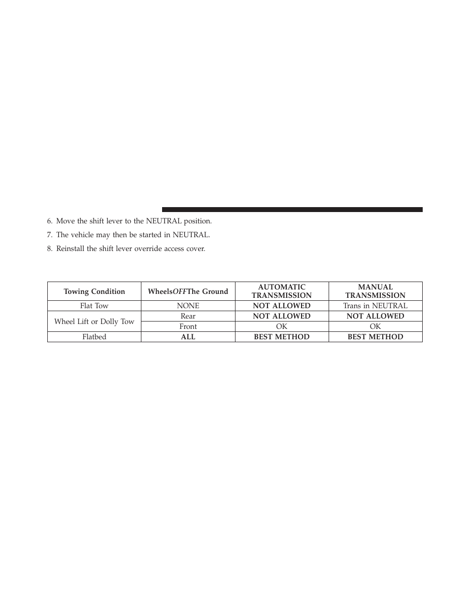 Towing a disabled vehicle | Dodge 2012 Caliber - Owner Manual User Manual | Page 410 / 506