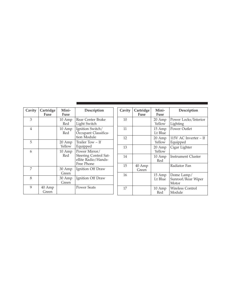 Dodge 2012 Caliber - Owner Manual User Manual | Page 448 / 506