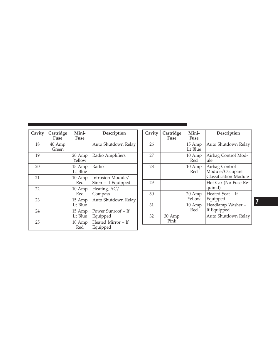 Dodge 2012 Caliber - Owner Manual User Manual | Page 449 / 506