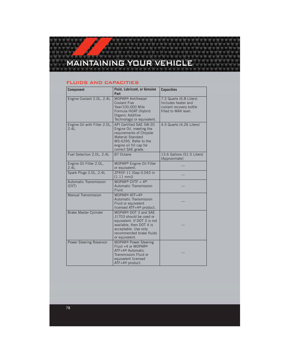 Fluids and capacities, Maintenance chart, Maintaining your vehicle | Dodge 2012 Caliber - User Guide User Manual | Page 80 / 100