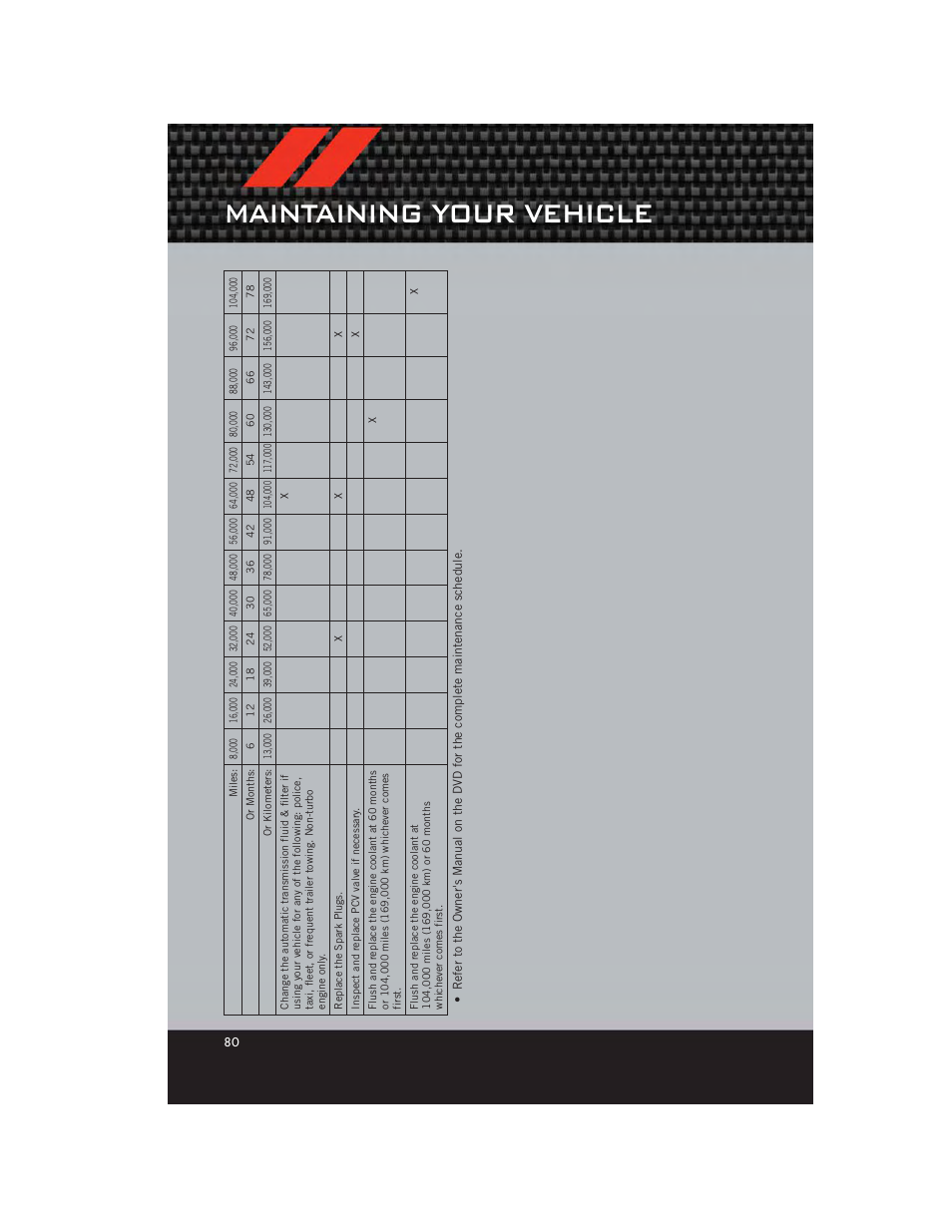 Maintaining your vehicle | Dodge 2012 Caliber - User Guide User Manual | Page 82 / 100