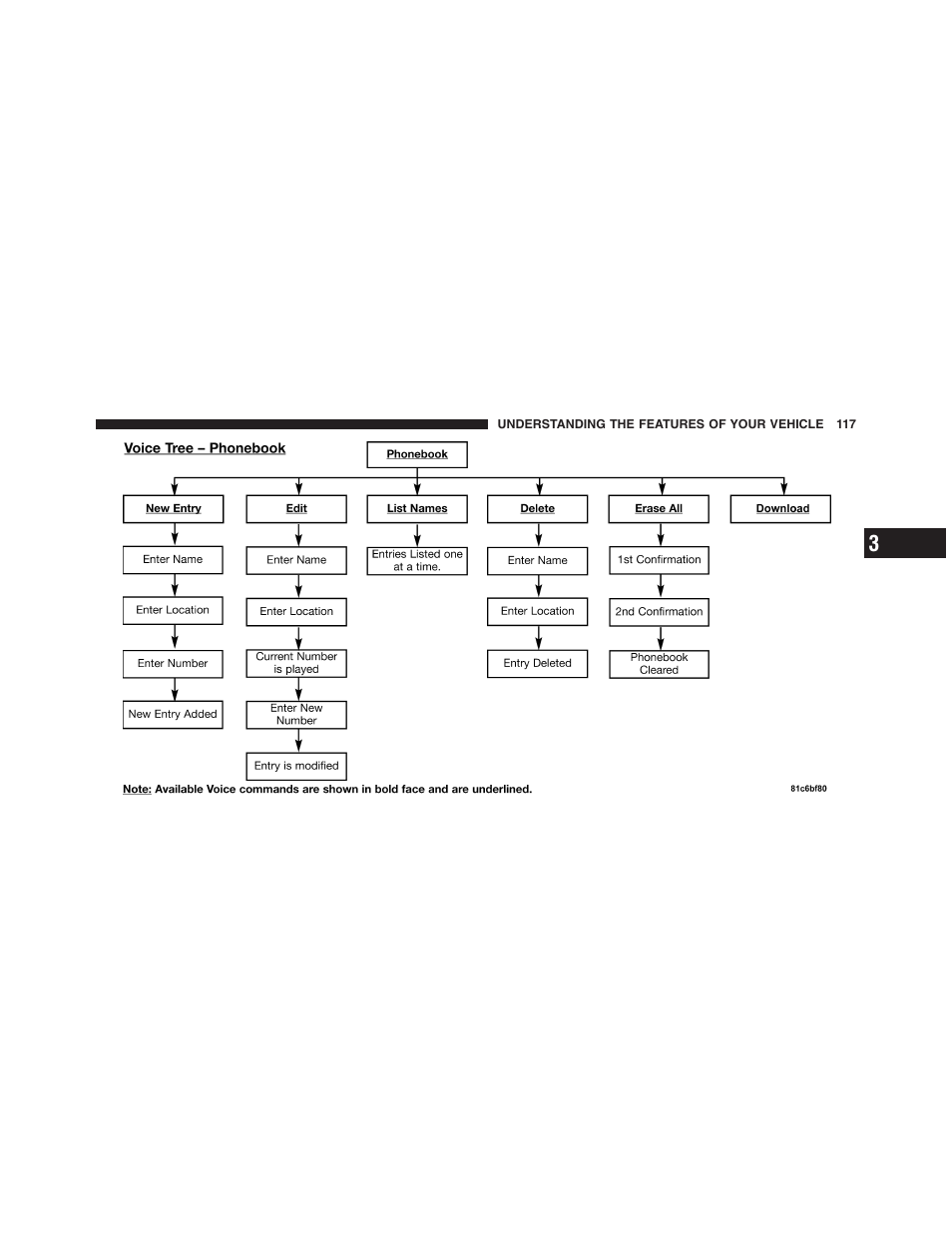 Dodge 2012 Challenger - Owner Manual User Manual | Page 119 / 494