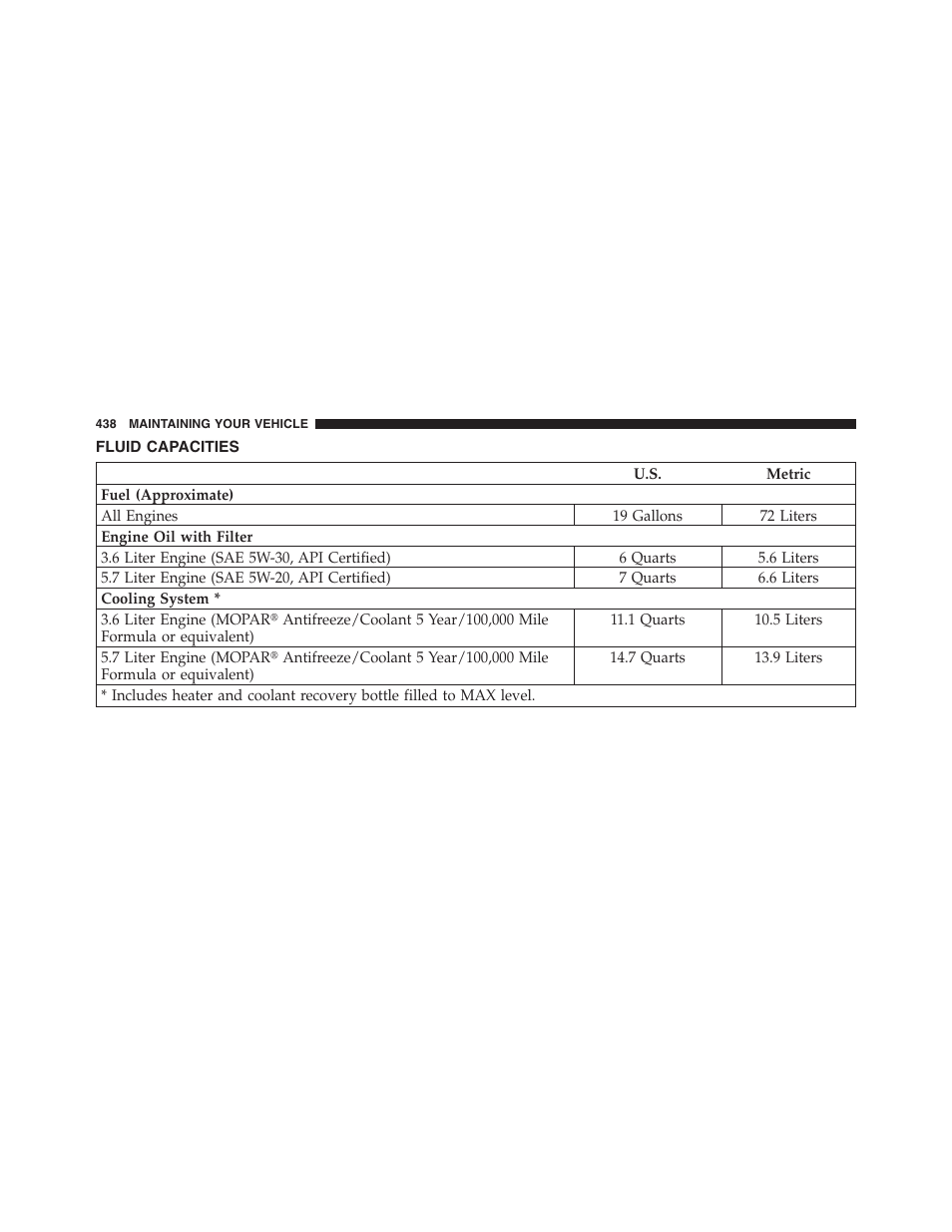 Fluid capacities | Dodge 2012 Challenger - Owner Manual User Manual | Page 440 / 494