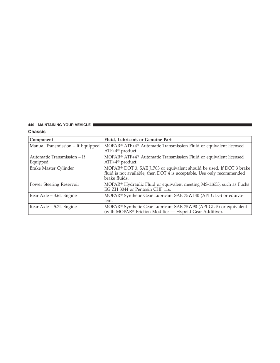Chassis | Dodge 2012 Challenger - Owner Manual User Manual | Page 442 / 494