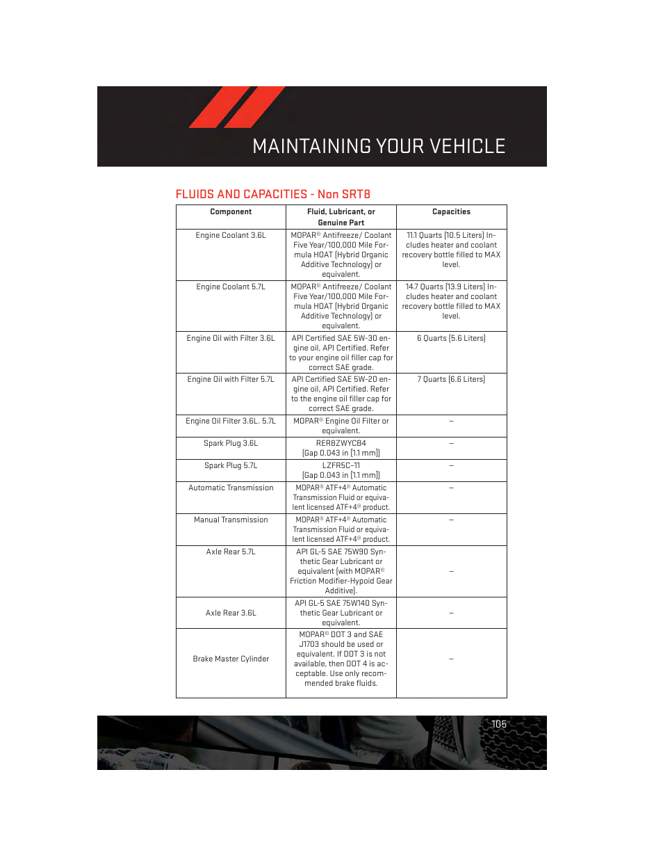 Fluids and capacities - non srt8, Maintaining your vehicle | Dodge 2012 Challenger-SRT - User Guide User Manual | Page 107 / 132