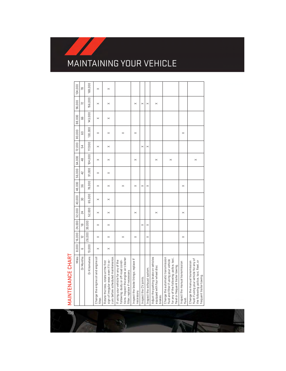 Maintenance chart, Maintaining your vehicle, Maintenance char t | Dodge 2012 Challenger-SRT - User Guide User Manual | Page 110 / 132