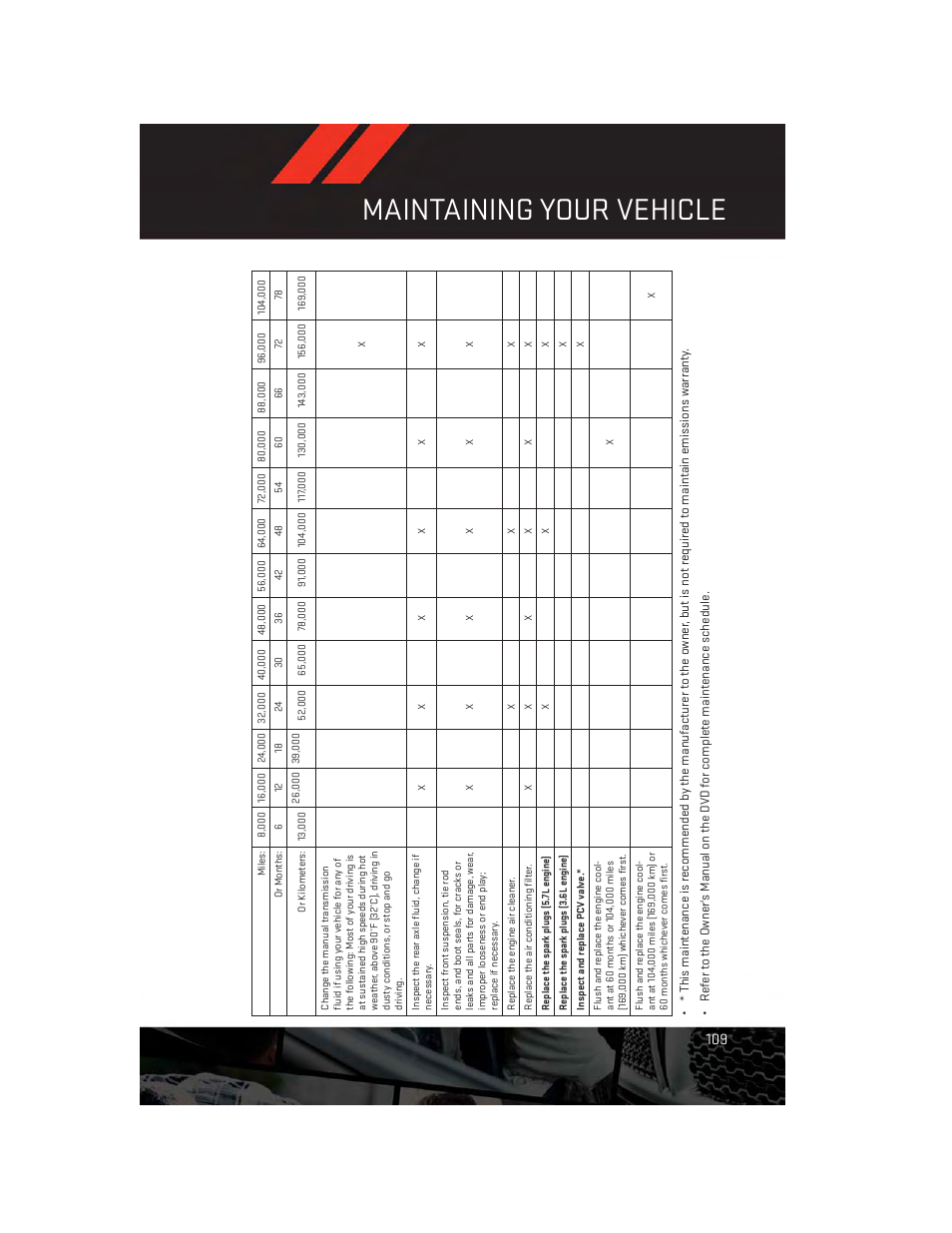 Maintaining your vehicle | Dodge 2012 Challenger-SRT - User Guide User Manual | Page 111 / 132