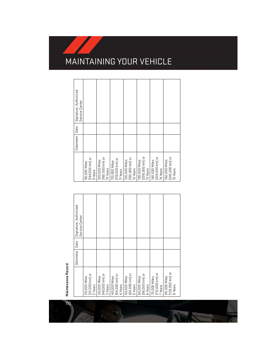 Maintenance record, Maintaining your vehicle | Dodge 2012 Challenger-SRT - User Guide User Manual | Page 112 / 132