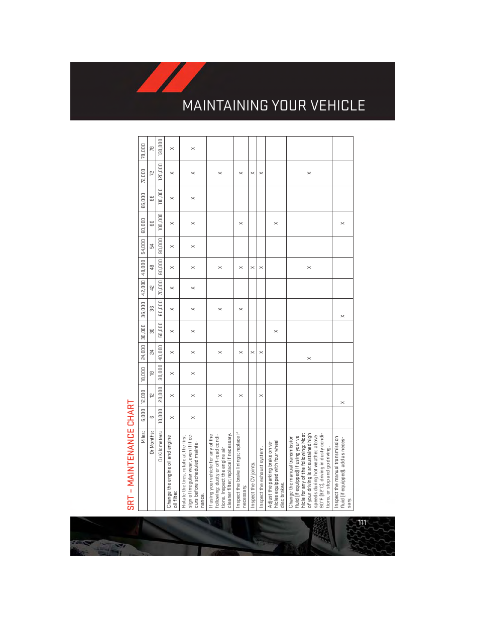 Srt – maintenance chart, Maintaining your vehicle, Sr t – maintenance char t | Dodge 2012 Challenger-SRT - User Guide User Manual | Page 113 / 132