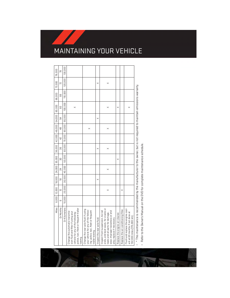 Maintaining your vehicle | Dodge 2012 Challenger-SRT - User Guide User Manual | Page 114 / 132