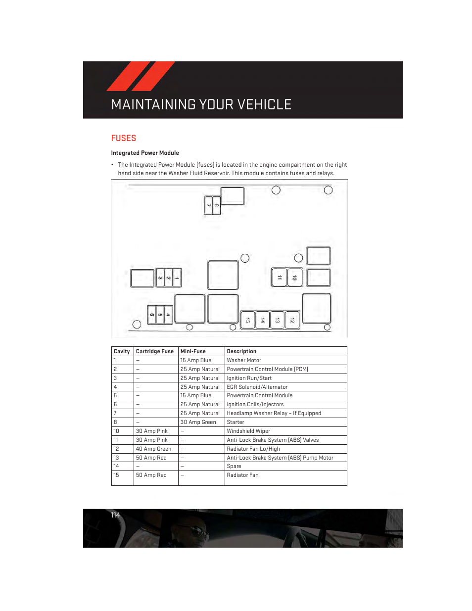 Fuses, Integrated power module, Maintaining your vehicle | Dodge 2012 Challenger-SRT - User Guide User Manual | Page 116 / 132