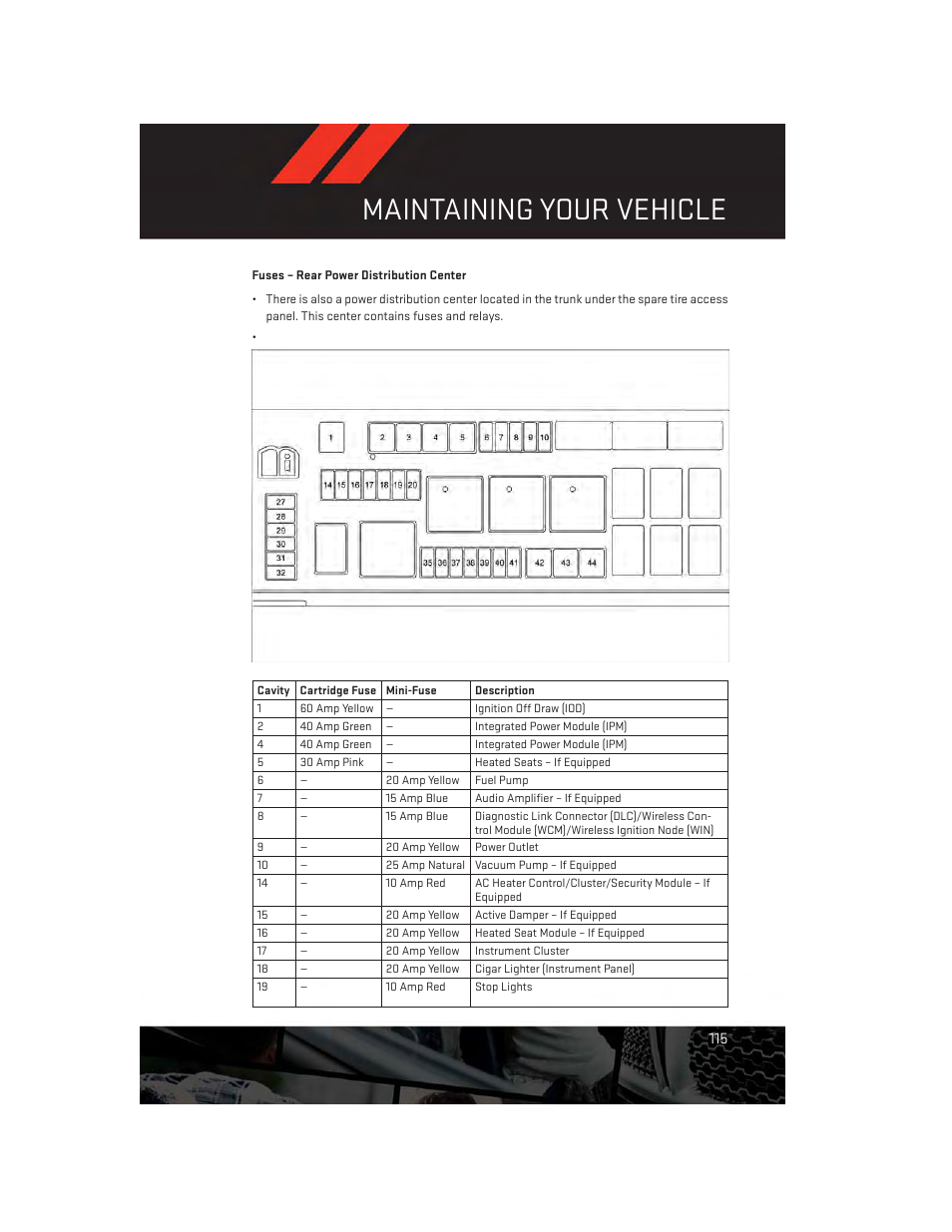 Fuses – rear power distribution center, Maintaining your vehicle | Dodge 2012 Challenger-SRT - User Guide User Manual | Page 117 / 132