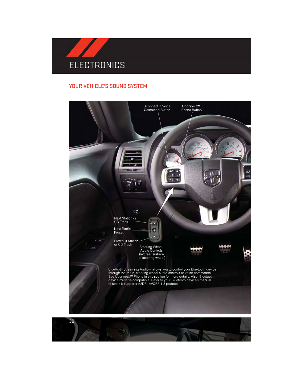 Electronics, Your vehicle's sound system | Dodge 2012 Challenger-SRT - User Guide User Manual | Page 32 / 132