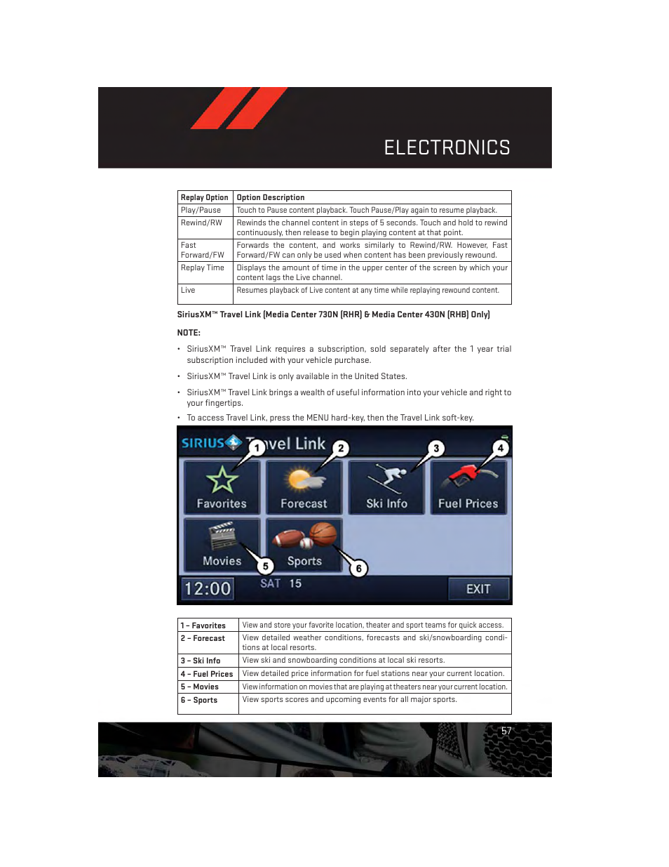 Electronics | Dodge 2012 Challenger-SRT - User Guide User Manual | Page 59 / 132