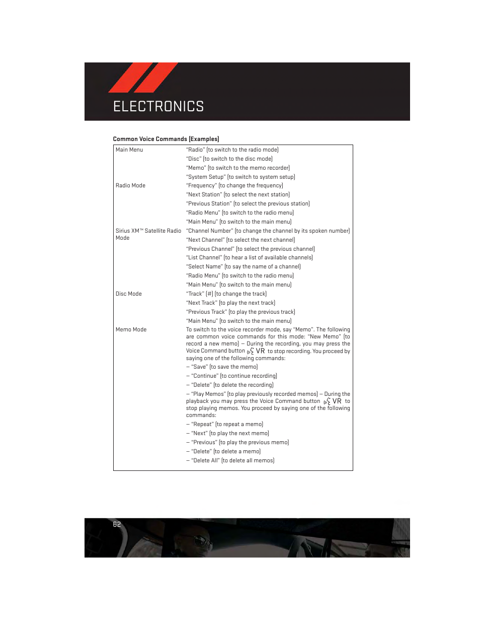 Electronics | Dodge 2012 Challenger-SRT - User Guide User Manual | Page 64 / 132