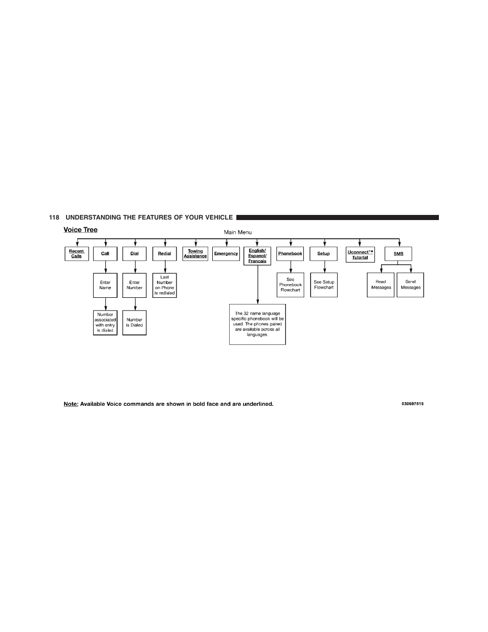 Dodge 2012 Challenger-SRT - Owner Manual User Manual | Page 120 / 471