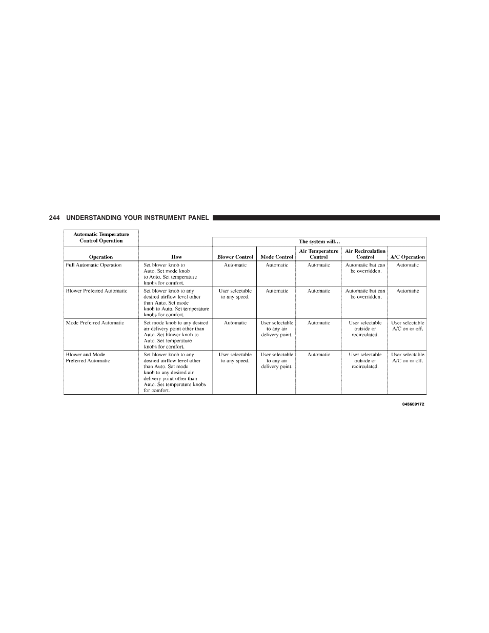Dodge 2012 Challenger-SRT - Owner Manual User Manual | Page 246 / 471