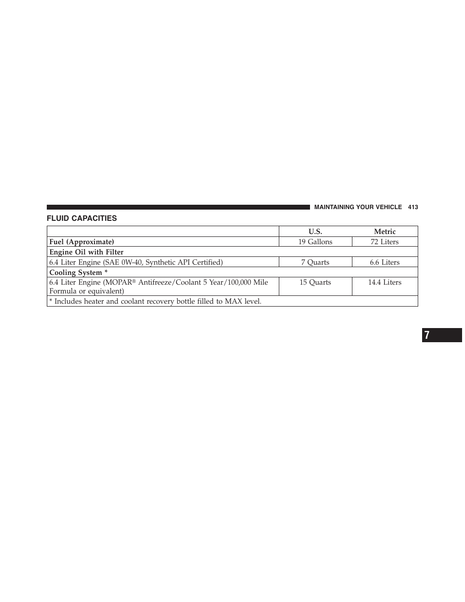 Fluid capacities | Dodge 2012 Challenger-SRT - Owner Manual User Manual | Page 415 / 471