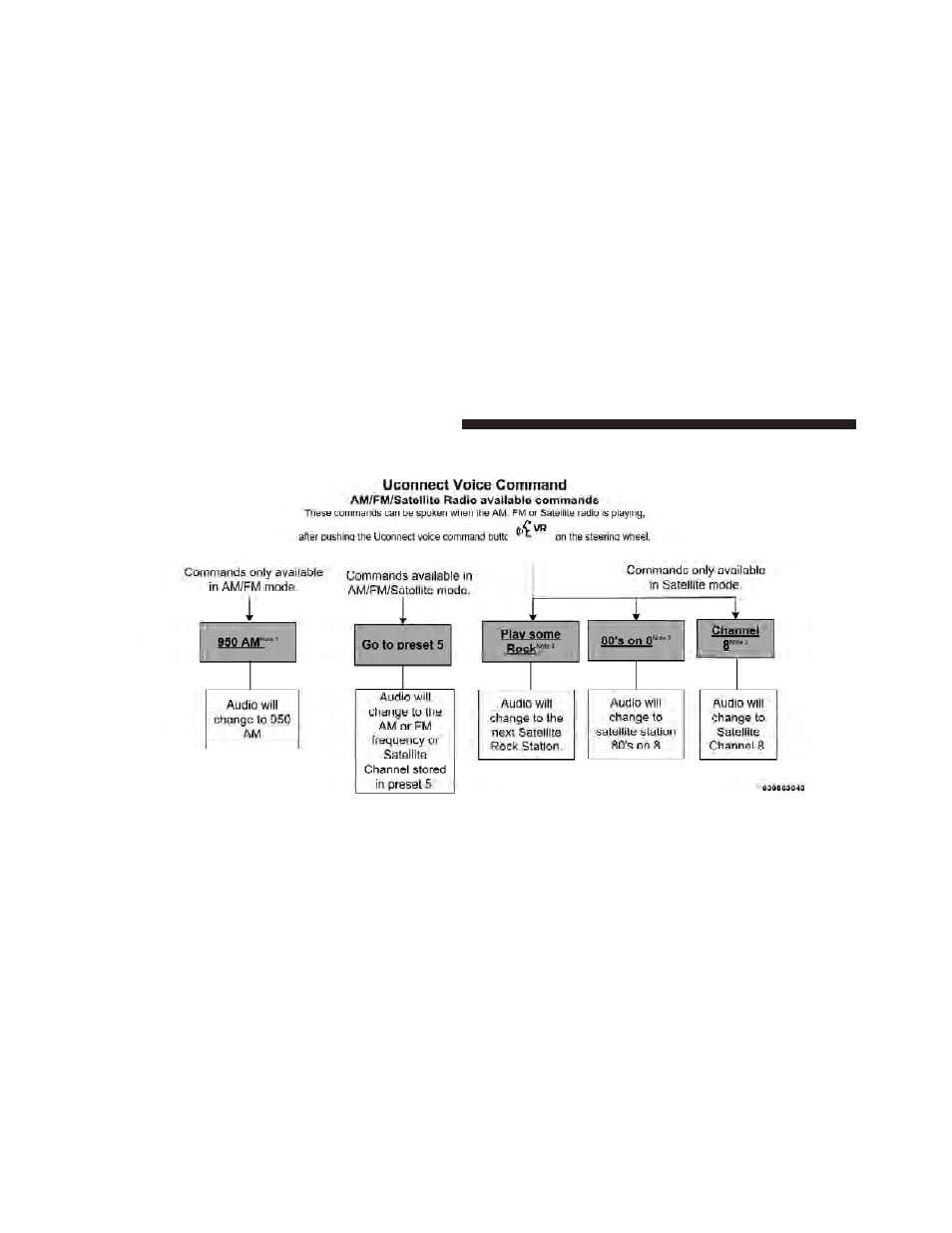 Voice tree | Dodge 2012 Charger - Owner Manual User Manual | Page 170 / 594