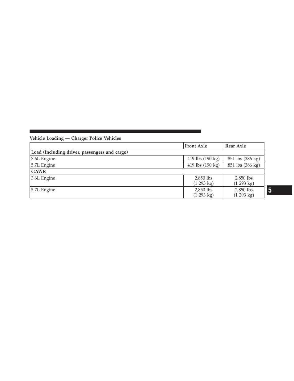 Dodge 2012 Charger - Supplement User Manual | Page 39 / 63